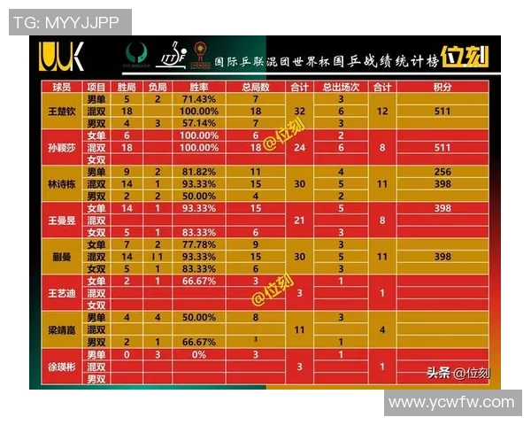 杭州网球队在洲际杯积分榜中以57分稳居第一名展现强劲实力
