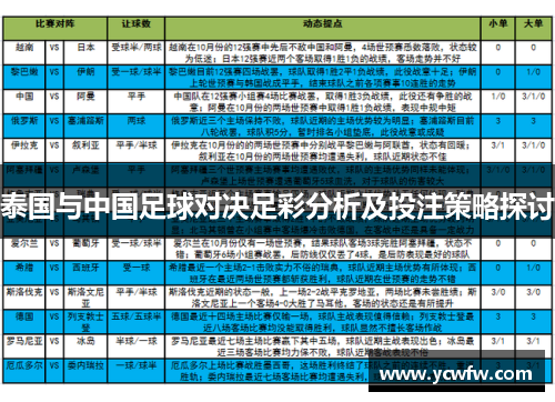 泰国与中国足球对决足彩分析及投注策略探讨